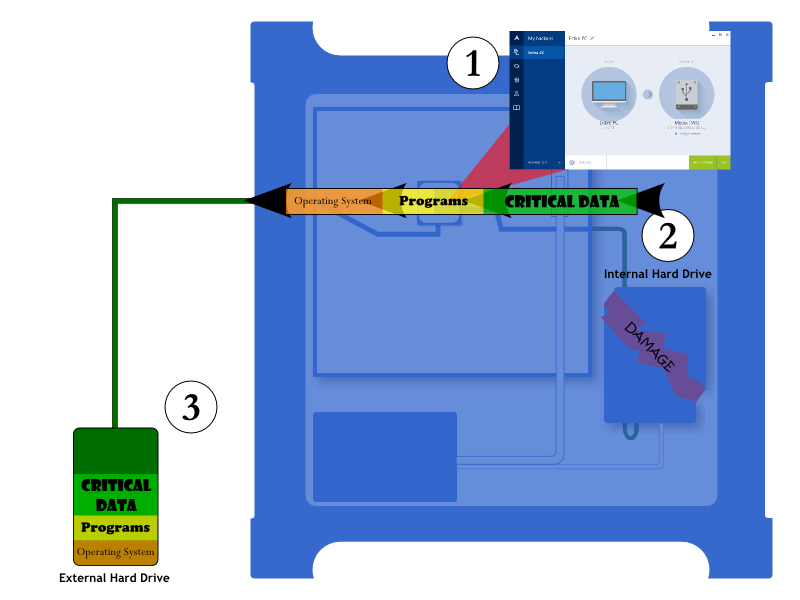 Network Disaster Recovery
Map