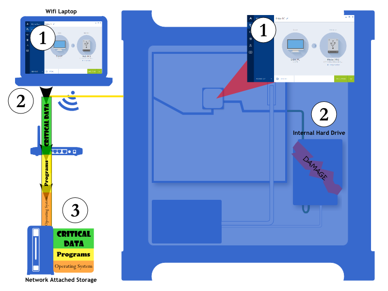 Network Disaster Recovery
Map