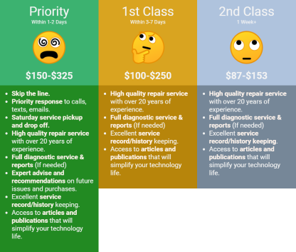 Service Tiers